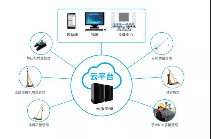 南方參展深基礎(chǔ)工程技術(shù)裝備交易會 以數(shù)字科技賦能基礎(chǔ)施工，共筑智慧工程新未來